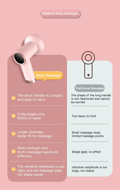 Electric Massage Hammer Deep Tissue Percussion Vibrator Shaping Pain Relief Muscle Relaxation Back Massager for Fitness Slimming